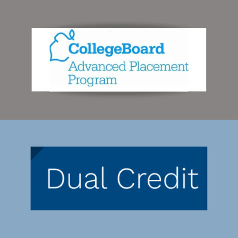 Advanced Placement and Dual Credit Graphic