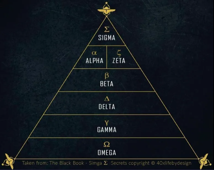 Socio-sexual+pyramid+graphic